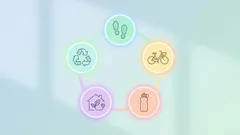 En hållbar och miljövänlig livsstil: eller hur man räddar planeten